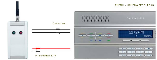 rxpti avec centrale intrusion